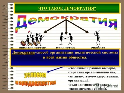 Презентація на тему демократія що таке демократія народовластіесвободаравенство вільна і