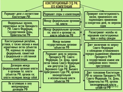 Презентація на тему загальне і відмінності в конституційному провадженні та інших видах судового (виробництві) Презентація на тему загальне і відмінності в конституційному провадженні та інших видах судового