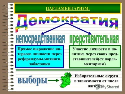 Презентація на тему демократія що таке демократія народовластіесвободаравенство вільна і