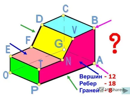 Презентація на тему мети уроку навчитися знаходити і визначати вершини, ребра і грані предмета (ребра і грані предмета. Вміти порахувати і назвати їх. Навчитися проектувати їх на площині проекцій.) Презентація на тему мети уроку навчитися знаходити і визначати вершини, ребра і грані предмета