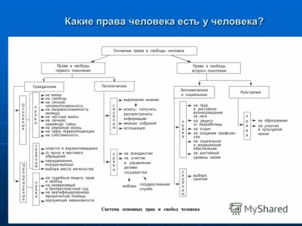 Презентація на тему права людини урок по праву в 11 класі вчитель филатова в (людини) Презентація на тему права людини урок по праву в 11 класі вчитель филатова в