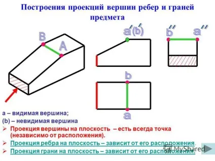Презентація на тему мети уроку навчитися знаходити і визначати вершини, ребра і грані предмета (уроку) Презентація на тему мети уроку навчитися знаходити і визначати вершини, ребра і грані предмета