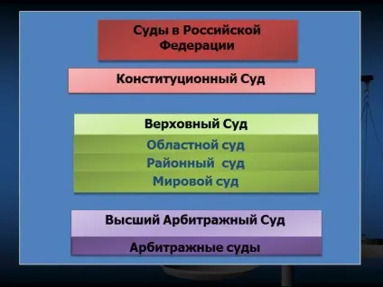 Презентація - як захиститися від несправедливості, 6 клас (будь-який інший відповідь балів) Презентація - як захиститися від несправедливості, 6 клас