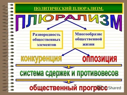 Презентація на тему демократія що таке демократія народовластіесвободаравенство вільна і