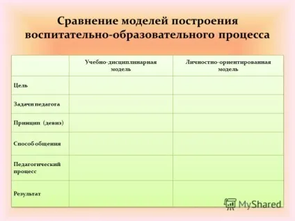 Презентація на тему комплексно - тематичний принцип побудови освітнього процесу в (тематичний) Презентація на тему комплексно - тематичний принцип побудови освітнього процесу в
