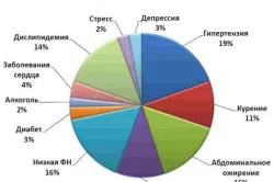 Профілактика інсультів первинна та вторинна, додаткові заходи, вправи (відео та картинки) (весь інсульт) Профілактика інсультів первинна та вторинна, додаткові заходи, вправи (відео та картинки)