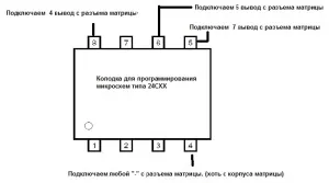 прошивка матриці