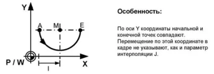 Програмування інтерполяції - студопедія