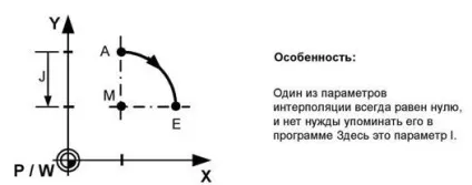 Програмування інтерполяції - студопедія