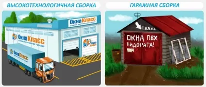 Виробництво в гаражі - 8 бізнес-ідей з мінімальними вкладеннями (гаражі) Виробництво в гаражі - 8 бізнес-ідей з мінімальними вкладеннями
