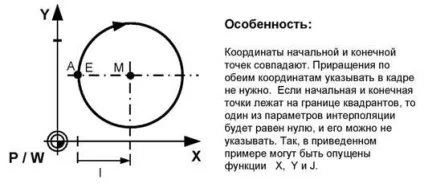 Програмування інтерполяції - студопедія