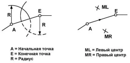 Програмування інтерполяції - студопедія