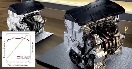 Переймаємося сюрпризами седана chevrolet malibu (тест-драйв відео) Переймаємося сюрпризами седана chevrolet malibu