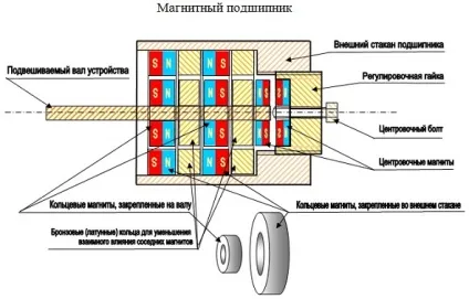 Перевірка схеми магнітного підвісу на постійних магнітах - винаходи (перевірка) Перевірка схеми магнітного підвісу на постійних магнітах - винаходи