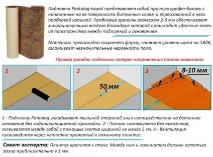 Пробкова підкладка під ламінат - укладання пробкової підкладки під ламінат (ламінат) Пробкова підкладка під ламінат - укладання пробкової підкладки під ламінат