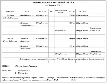 Перевірочна закупівля на фірмі (крадений) Перевірочна закупівля на фірмі