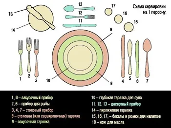 Раб або пан як приймати гостей