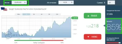 Робота на бінарних опціонах - власний досвід (робота бінарних опціонах) Робота на бінарних опціонах - власний досвід