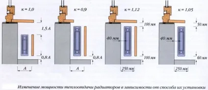 Розрахунок теплової енергії на опалення - теплотехнічний розрахунок системи і Гкал (опалення) Розрахунок теплової енергії на опалення - теплотехнічний розрахунок системи і Гкал