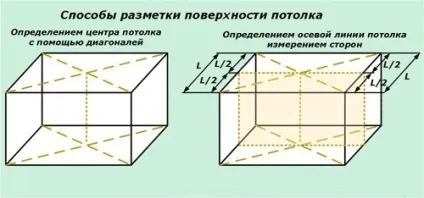 Розмітка електропроводки в квартирі та приватному будинку (електропроводка) Розмітка електропроводки в квартирі та приватному будинку