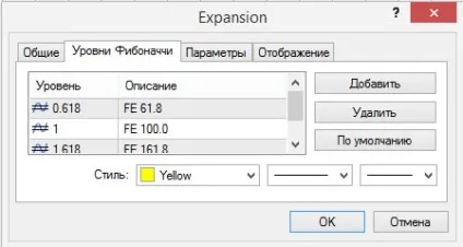 Розширення Фібоначчі на форекс (Фібоначчі) Розширення Фібоначчі на форекс