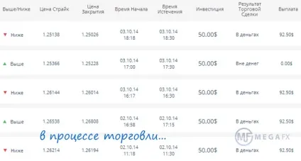 Робота на бінарних опціонах - власний досвід (бінарних) Робота на бінарних опціонах - власний досвід
