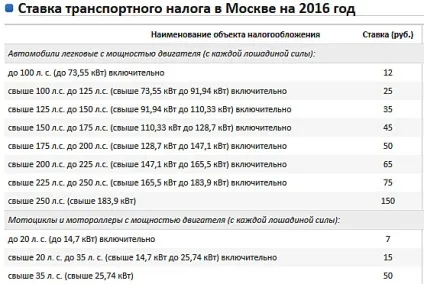 Розрахунок податку на авто (право пільгове оподаткування) Розрахунок податку на авто