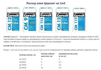 Витрата клею для плитки на 1м2 - скільки плиткового клею треба як розрахувати (плитки) Витрата клею для плитки на 1м2 - скільки плиткового клею треба як розрахувати