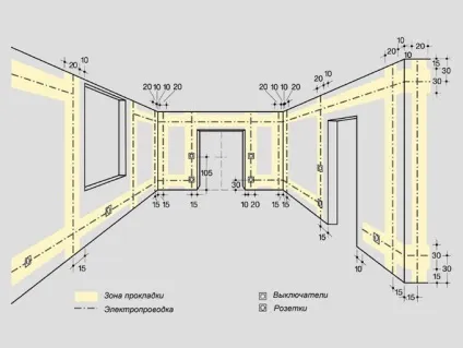 Розмітка електропроводки в квартирі та приватному будинку (розмітка) Розмітка електропроводки в квартирі та приватному будинку