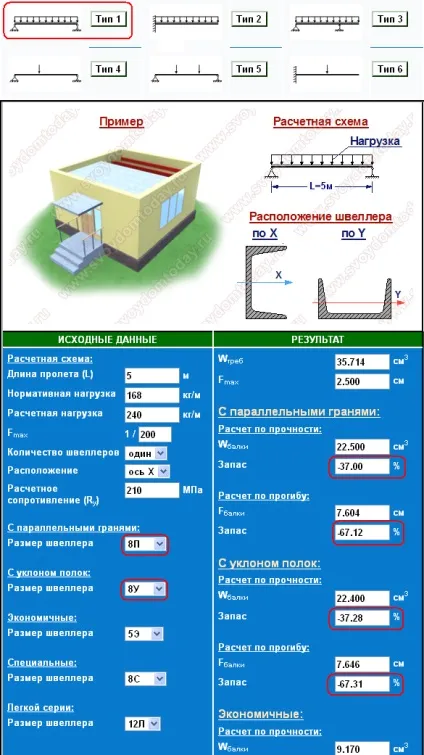 Розрахунок швелера на прогин