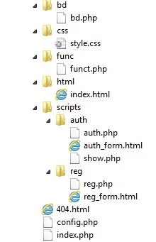 Реєстрація та авторизація на php mysql (реєстрація) Реєстрація та авторизація на php mysql