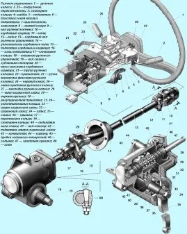 Регулювання рульового управління газ-2705 (управління) Регулювання рульового управління газ-2705