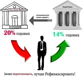 Рефінансування кредиту в ощадбанку (сбербанкУкаіни) Рефінансування кредиту в ощадбанку