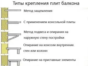 Ремонт балконної плити своїми руками в цегляному будинку (ремонт) Ремонт балконної плити своїми руками в цегляному будинку