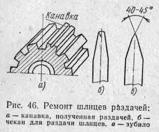 Ремонт і відновлення шліцьових і шпонкових з'єднань (шліцьових) Ремонт і відновлення шліцьових і шпонкових з'єднань