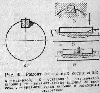 Ремонт і відновлення шліцьових і шпонкових з'єднань (шпонкових) Ремонт і відновлення шліцьових і шпонкових з'єднань