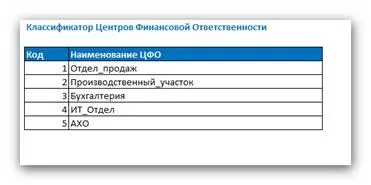 Розробляємо платіжний календар в ms excel (платіжний) Розробляємо платіжний календар в ms excel