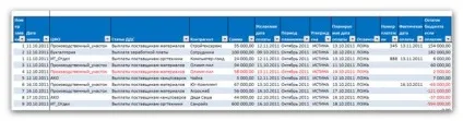 Розробляємо платіжний календар в ms excel (excel) Розробляємо платіжний календар в ms excel