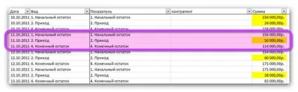 Розробляємо платіжний календар в ms excel (організації платіжного календаря) Розробляємо платіжний календар в ms excel