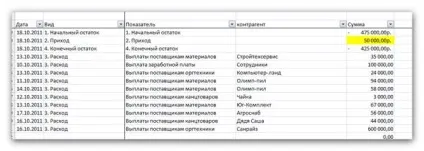 Розробляємо платіжний календар в ms excel (організації платіжного календаря) Розробляємо платіжний календар в ms excel