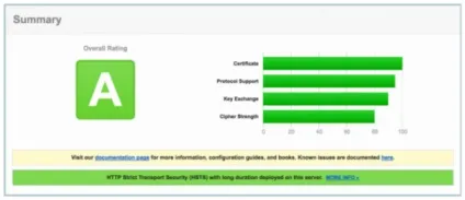 Рекомендації яндекса по впровадженню ssl сертифікату, apollonguru (сертифіката) Рекомендації яндекса по впровадженню ssl сертифікату, apollonguru