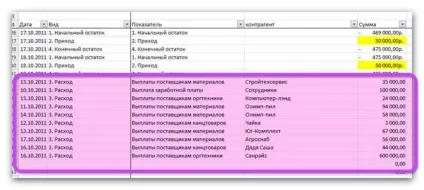 Розробляємо платіжний календар в ms excel (розробляємо платіжний календар в ms excel) Розробляємо платіжний календар в ms excel