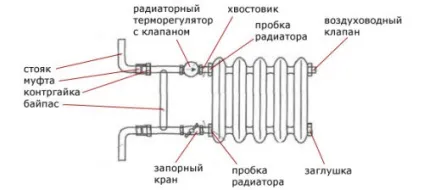 Регістри опалення своїми руками схема, монтаж, установка (регістри) Регістри опалення своїми руками схема, монтаж, установка