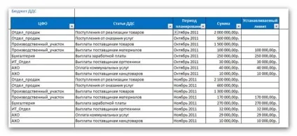 Розробляємо платіжний календар в ms excel (платіжний) Розробляємо платіжний календар в ms excel