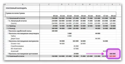 Розробляємо платіжний календар в ms excel (платіжний) Розробляємо платіжний календар в ms excel