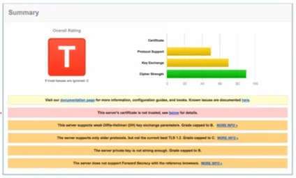 Рекомендації яндекса по впровадженню ssl сертифікату, apollonguru (відповідь перевірці сертифіката) Рекомендації яндекса по впровадженню ssl сертифікату, apollonguru