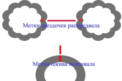 Ремонт головки блоку
