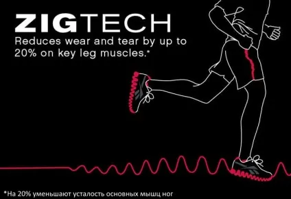 Reebok zigtech, light, nano і sonic