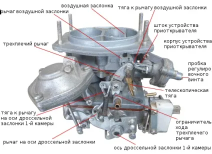 Регулювання карбюратора ваз 2107 своїми руками, ремонт автомобілів ваз (ремонт) Регулювання карбюратора ваз 2107 своїми руками, ремонт автомобілів ваз