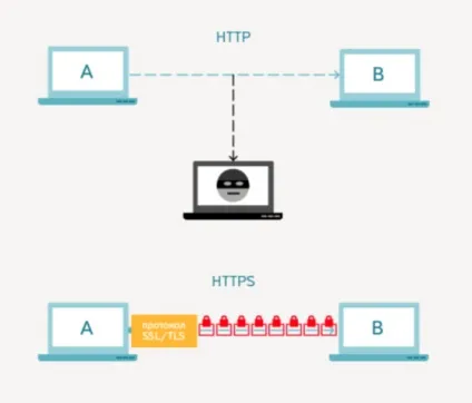 Рекомендації яндекса по впровадженню ssl сертифікату, apollonguru (відповідь перевірці сертифіката) Рекомендації яндекса по впровадженню ssl сертифікату, apollonguru